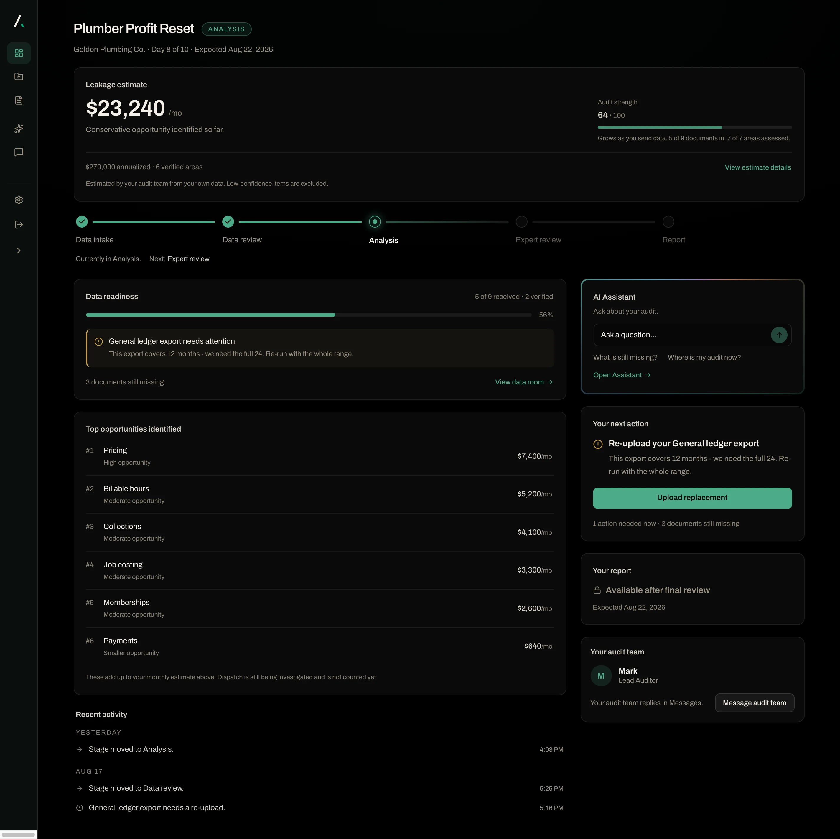 Alpha Scaling client panel - Overview for Golden Plumbing Co. showing a $23,240 per month leakage estimate, audit strength 64 of 100, the engagement timeline and the six opportunity areas